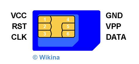 smart card pinout|6 pin sim card pinout.